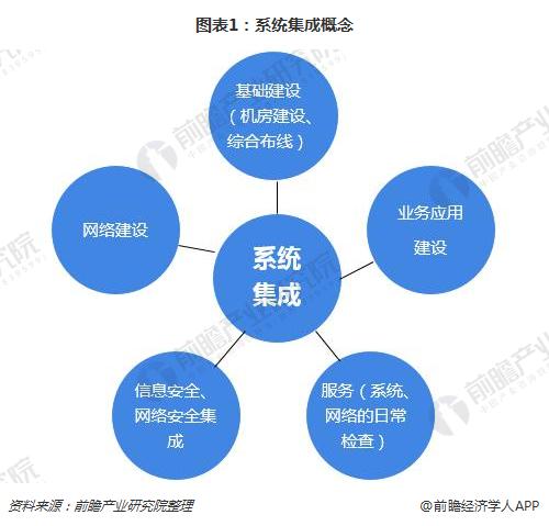 智慧楼宇与碳管理