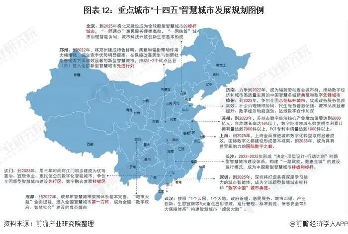 工业互联网平台现场