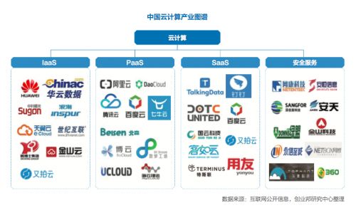 物联感知网络