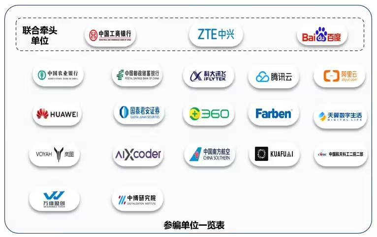数智中台协同设计工作坊