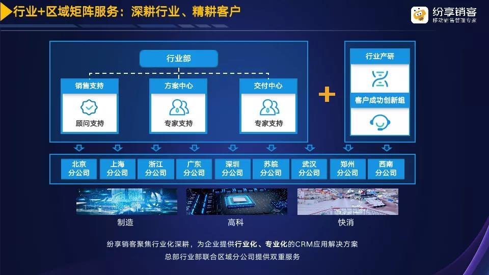 乡村治理项目